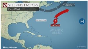 gaston